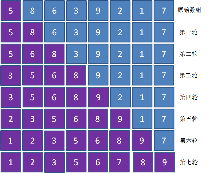 排序算法 - 插入排序，希尔排序，折半查找 - 图1