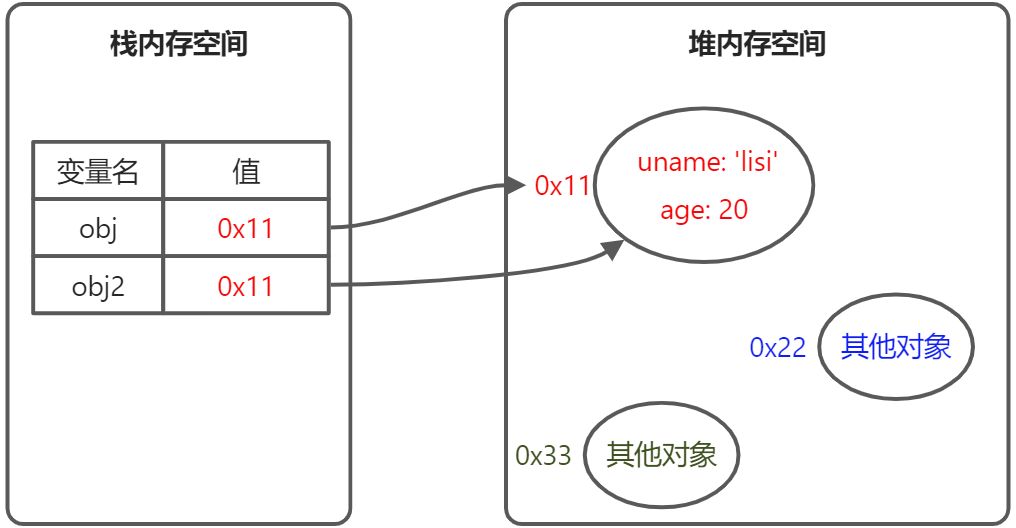 第2天 - 图2