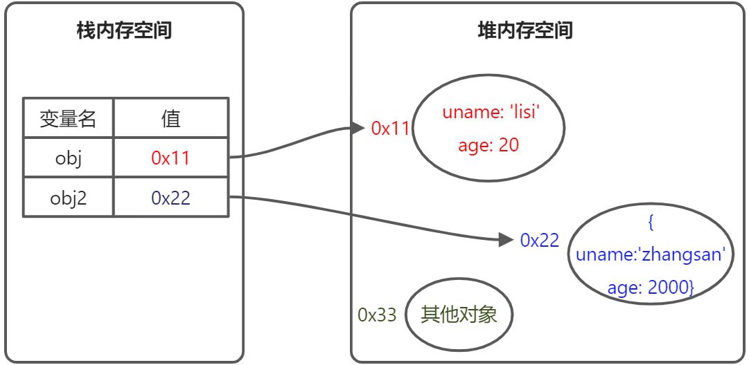 第2天 - 图3