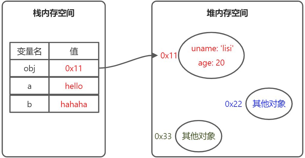 第2天 - 图1