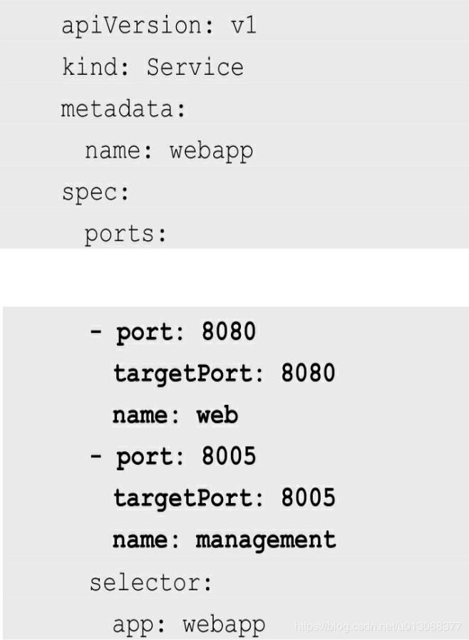 【Kubernetes详解】（八）k8s 之 Service 详解一 - 图6