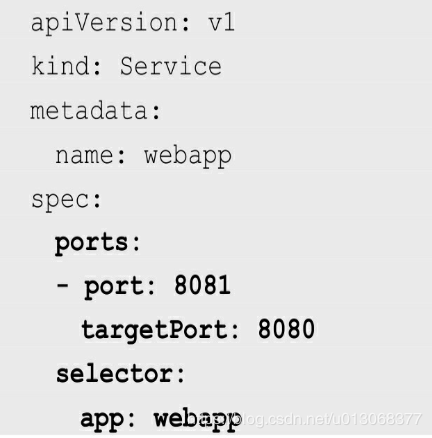 【Kubernetes详解】（八）k8s 之 Service 详解一 - 图4