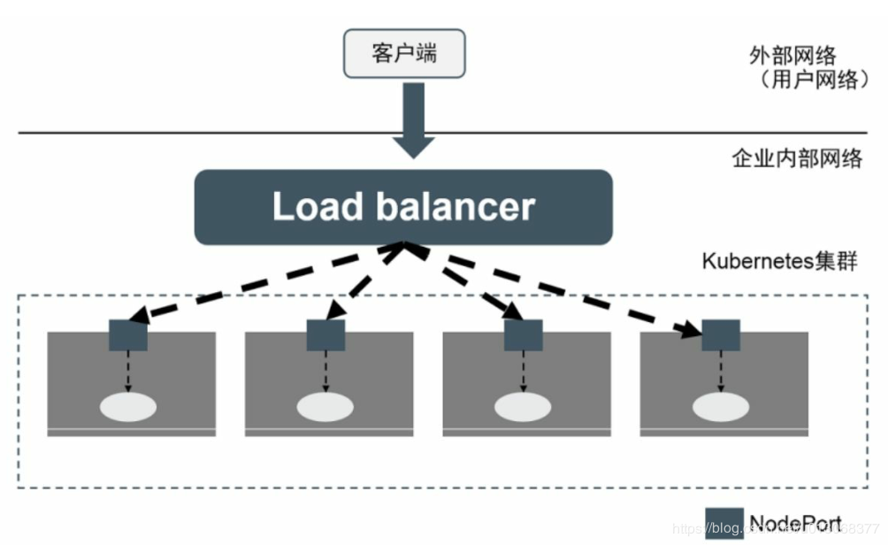 【Kubernetes详解】（五）k8s 核心概念二 - 图5