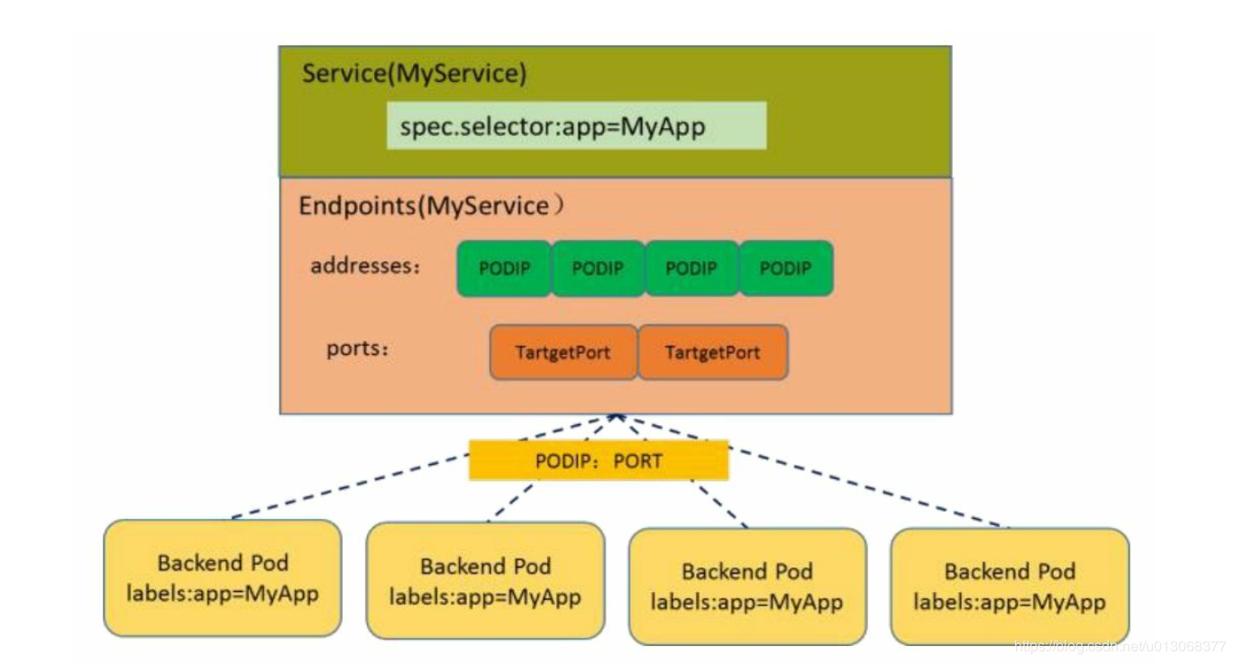 【Kubernetes详解】（九）k8s 之 核心组件运行机制 - 图4