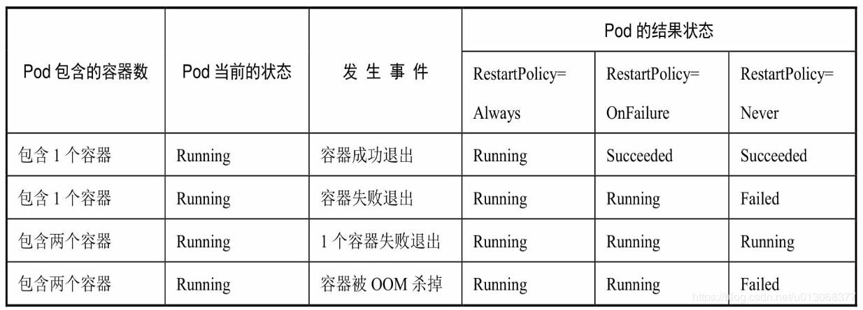 【Kubernetes详解】（六）k8s 之 Pod 详解一 - 图13