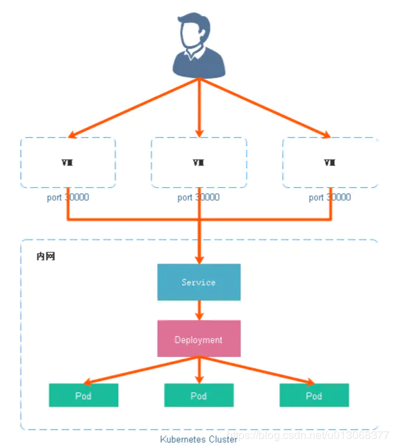 【Kubernetes】Service如何对外提供服务-Ingress - 图2