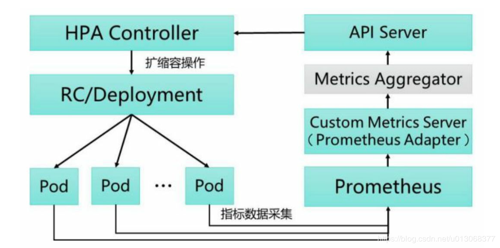 【Kubernetes详解】（七）k8s 之 Pod 详解二 - 图4