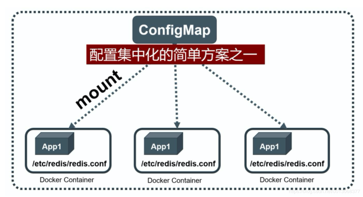 【Kubernetes详解】（五）k8s 核心概念二 - 图6