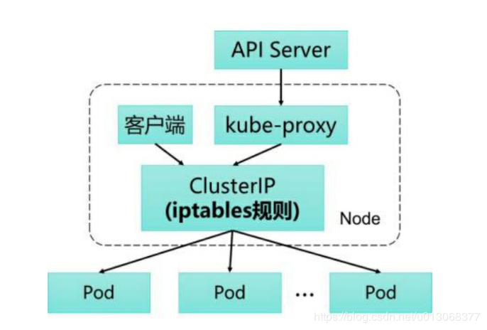 【Kubernetes详解】（九）k8s 之 核心组件运行机制 - 图8