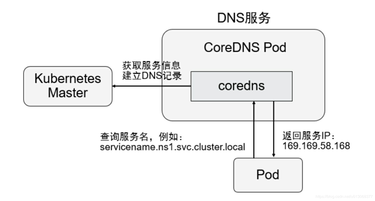 【Kubernetes详解】（八）k8s 之 Service 详解一 - 图11