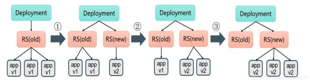 【Kubernetes详解】（七）k8s 之 Pod 详解二 - 图1