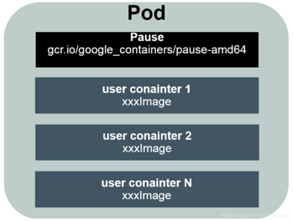 【Kubernetes详解】（四）k8s 核心概念一 - 图1