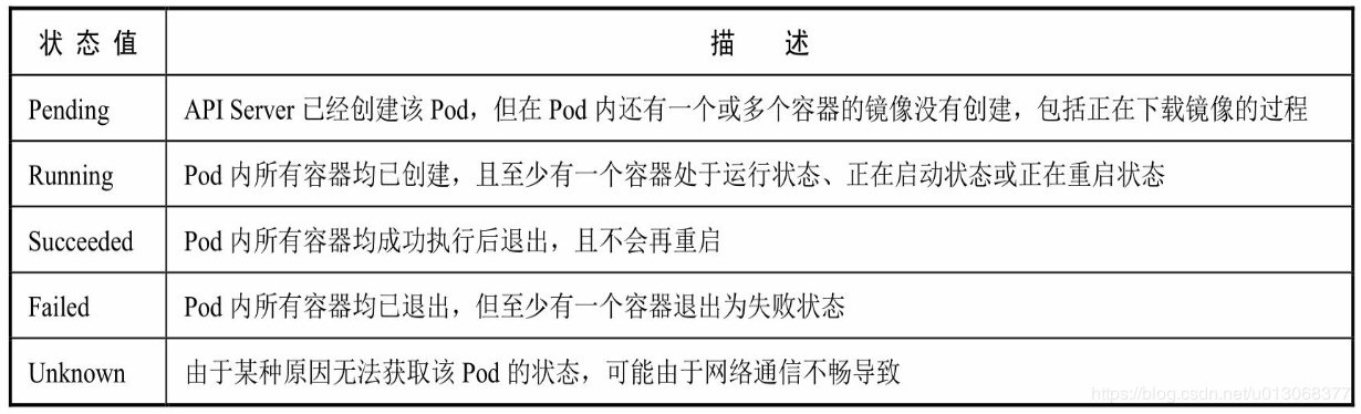 【Kubernetes详解】（六）k8s 之 Pod 详解一 - 图12