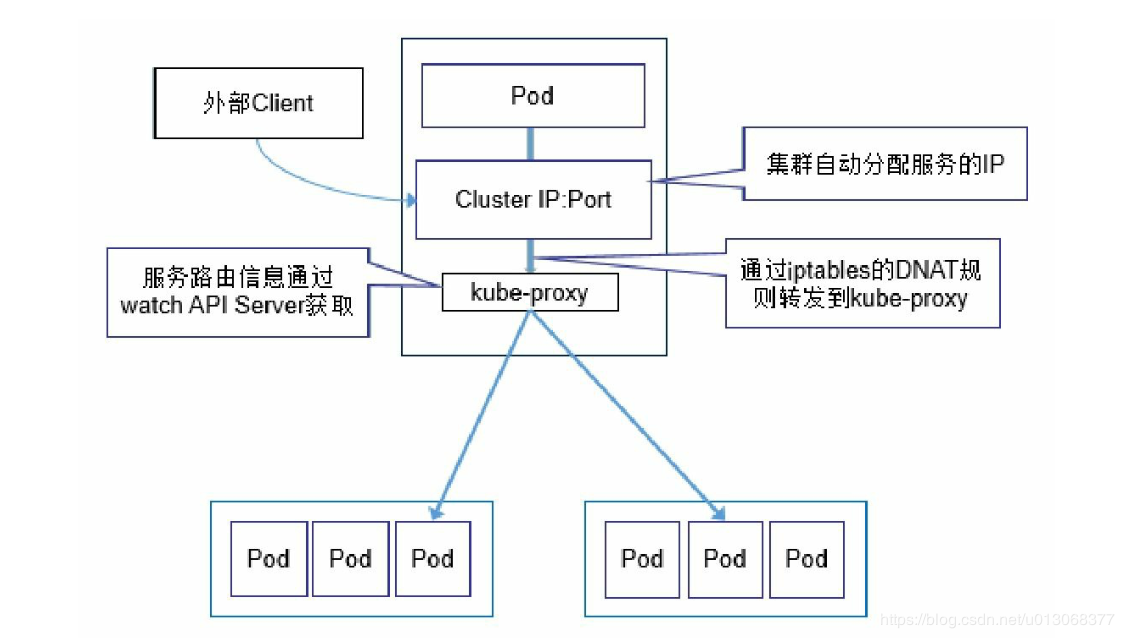 【Kubernetes详解】（九）k8s 之 核心组件运行机制 - 图6