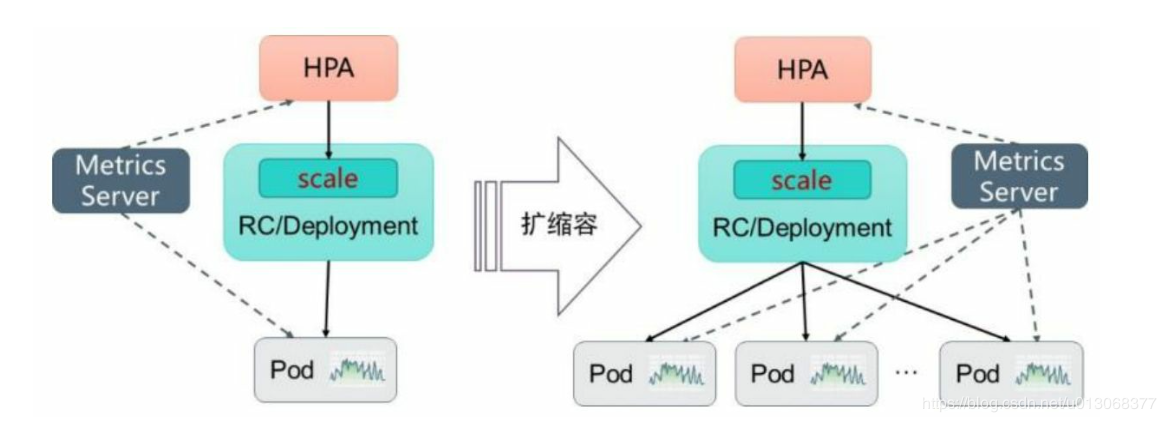 【Kubernetes详解】（七）k8s 之 Pod 详解二 - 图2