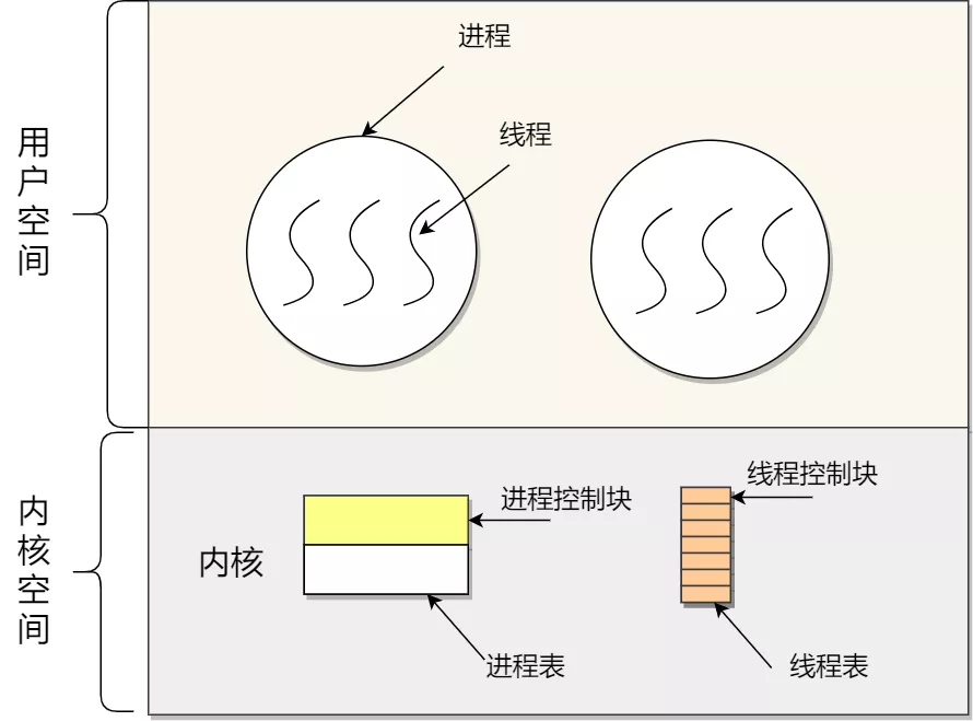 线程的实现 - 图5