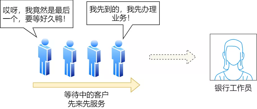 调度算法 - 图8