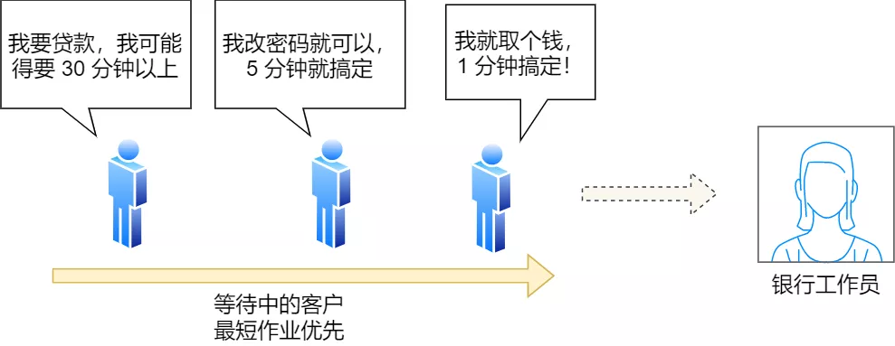 调度算法 - 图9