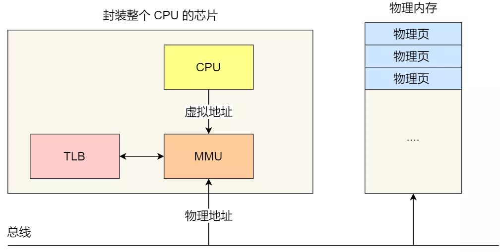 内存分页 - 图8