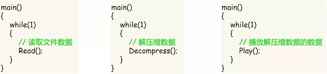 为什么要引入线程？ - 图2