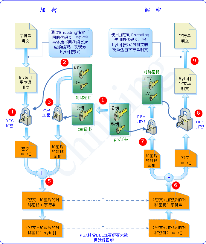 公钥与私钥理解 - 图2