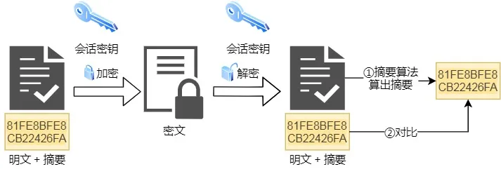 HTTP特性 - 图3