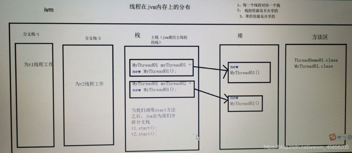 Java学习二十——多线程（一） - 图2