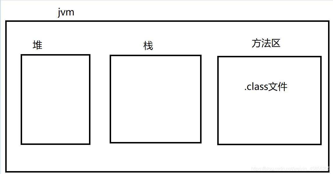 Java学习二——语法与面向对象 - 图1