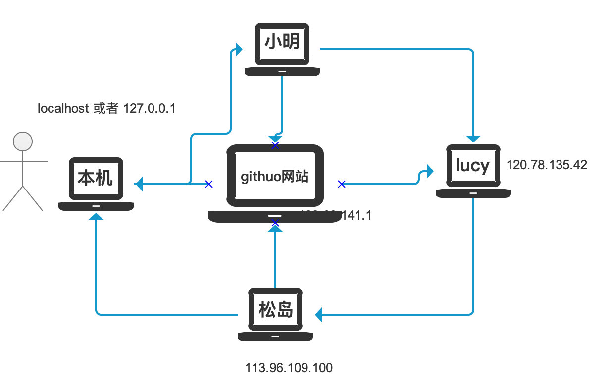 DOM知识点累计 - 图9
