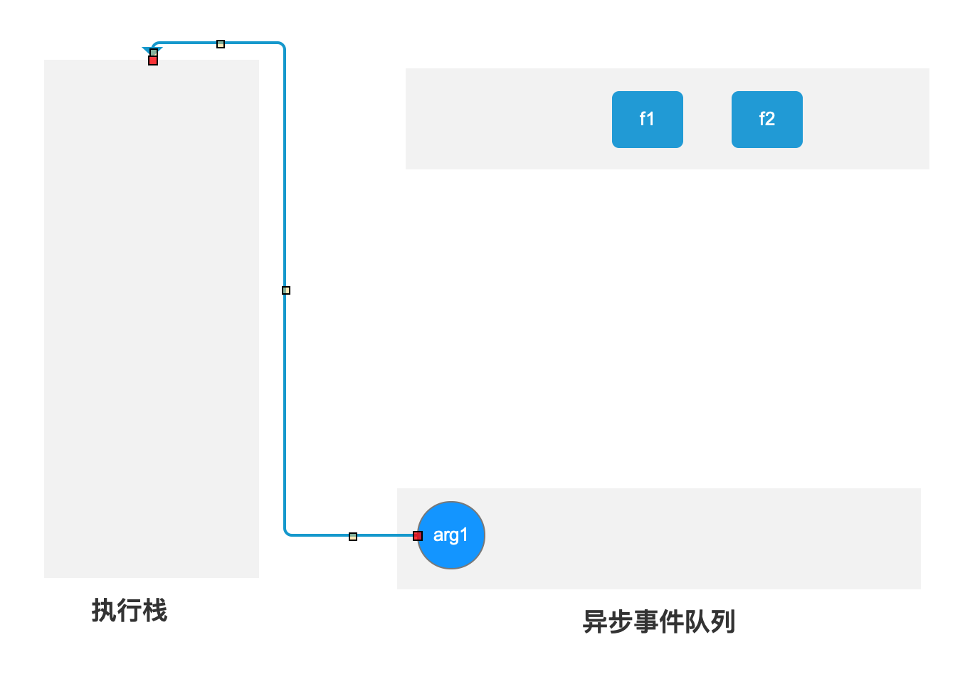 DOM知识点累计 - 图22