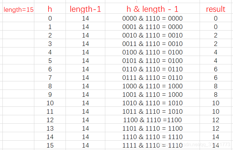 HashMap和ConcurrentHashMap - 图7