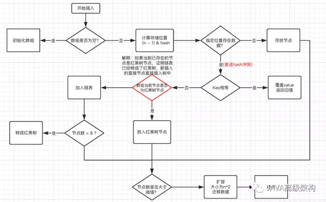 HashMap 全套问题总结 - 图1