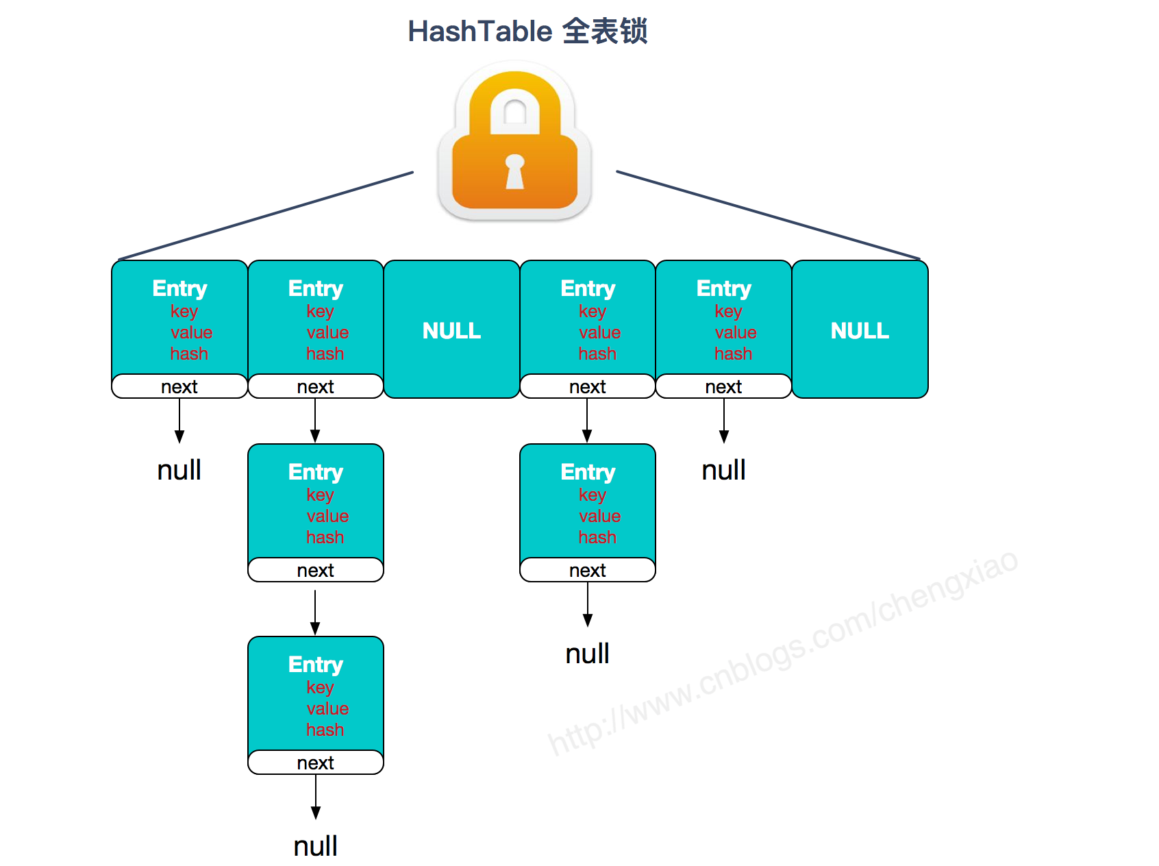 java集合面试 - 图7