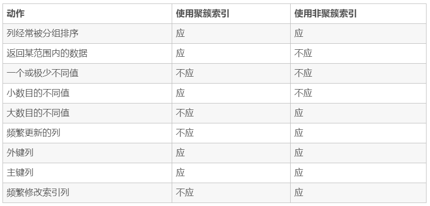 mysql面试 - 图7