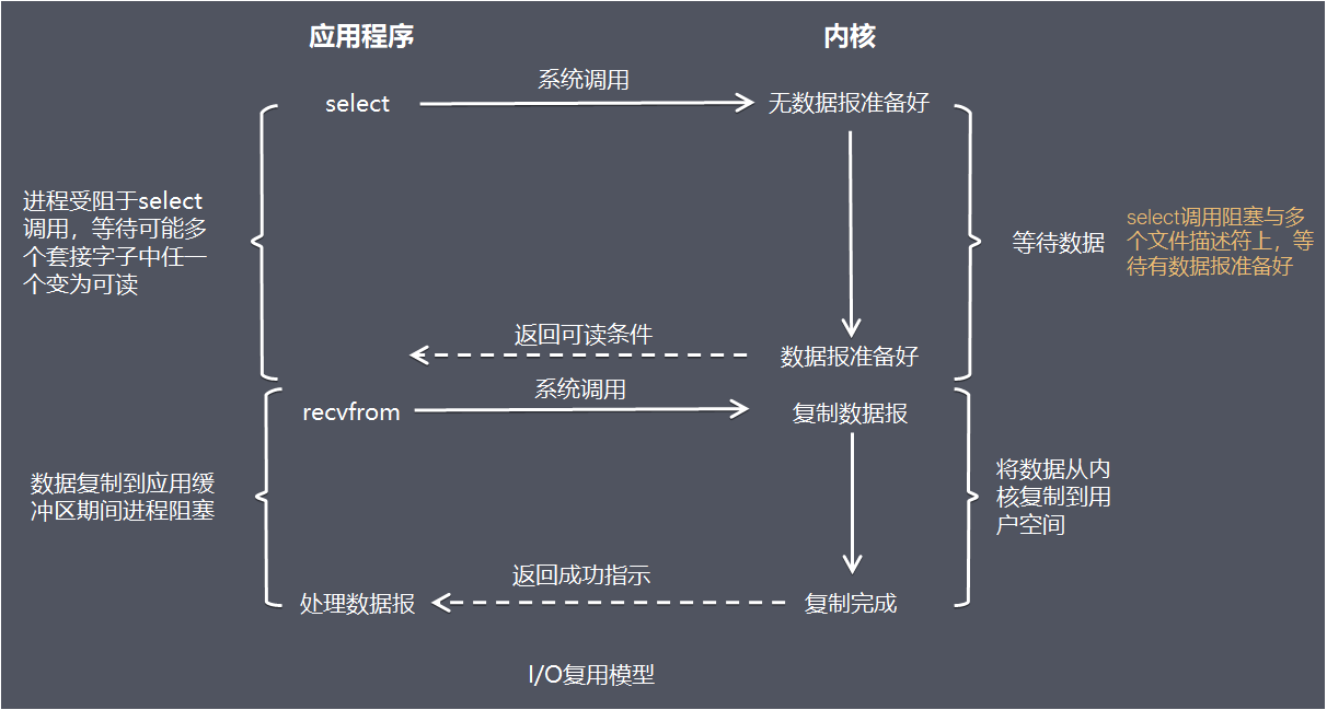 Netty面试 - 图3