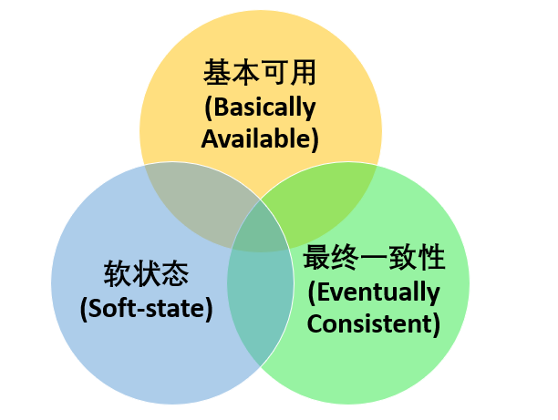 分布式架构和算法面试 - 图11