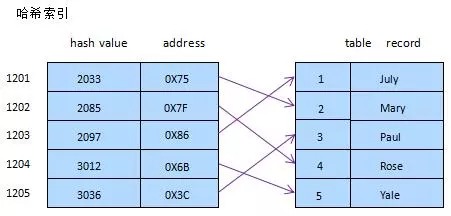 mysql面试 - 图4