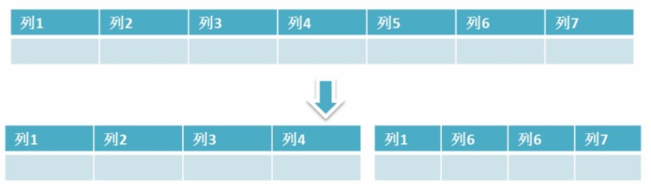 mysql面试 - 图11