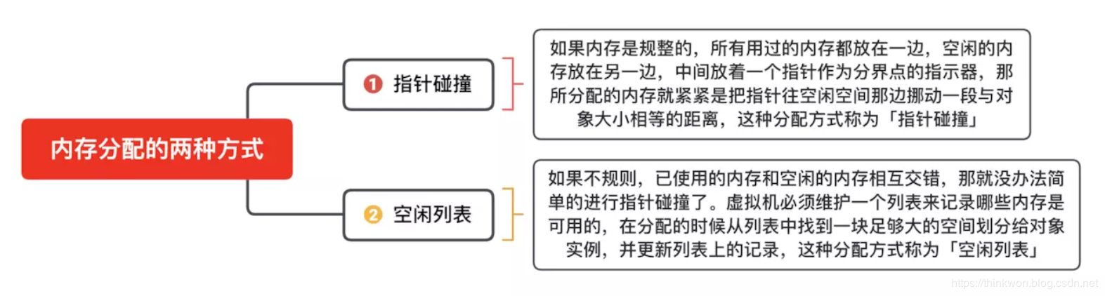 java-JVM面试 - 图5