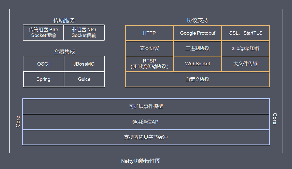 Netty面试 - 图8