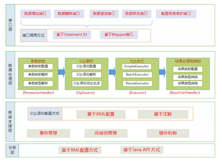 mybatis面试 - 图2