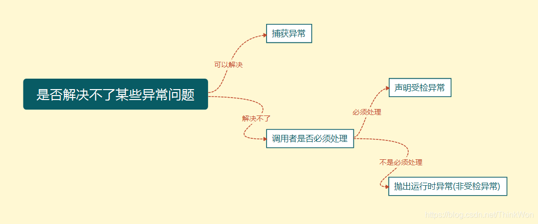 java异常面试 - 图3