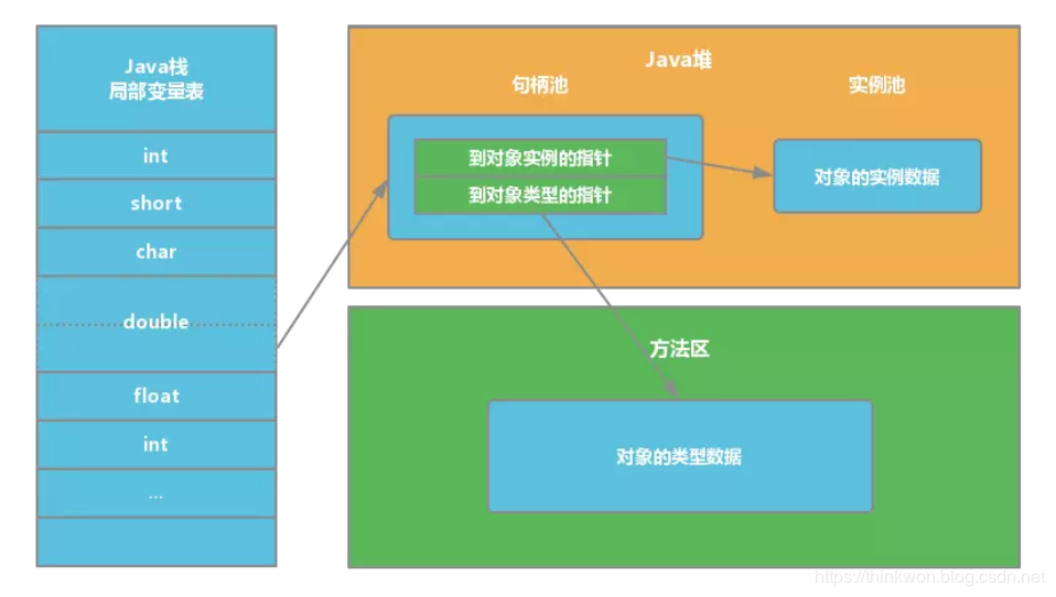 java-JVM面试 - 图7