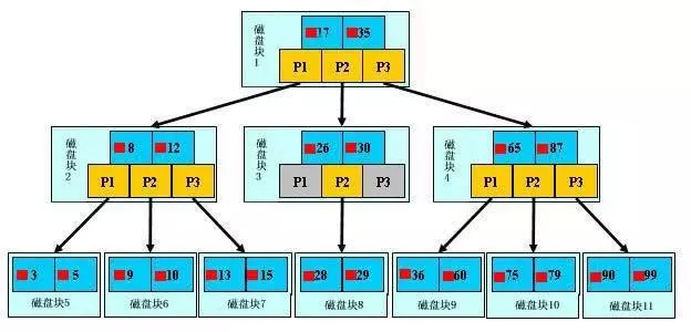 mysql面试 - 图3