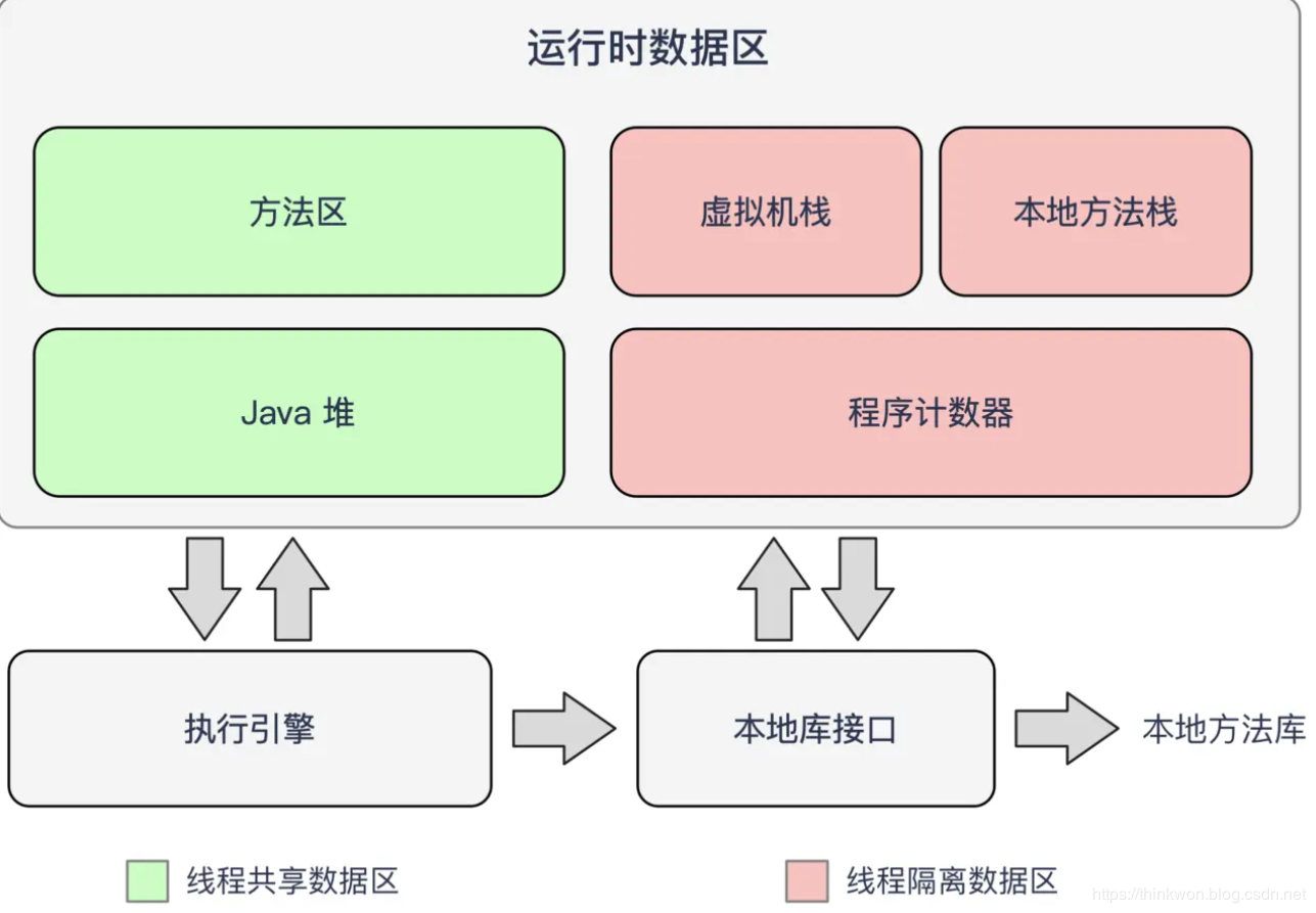 java-JVM面试 - 图3