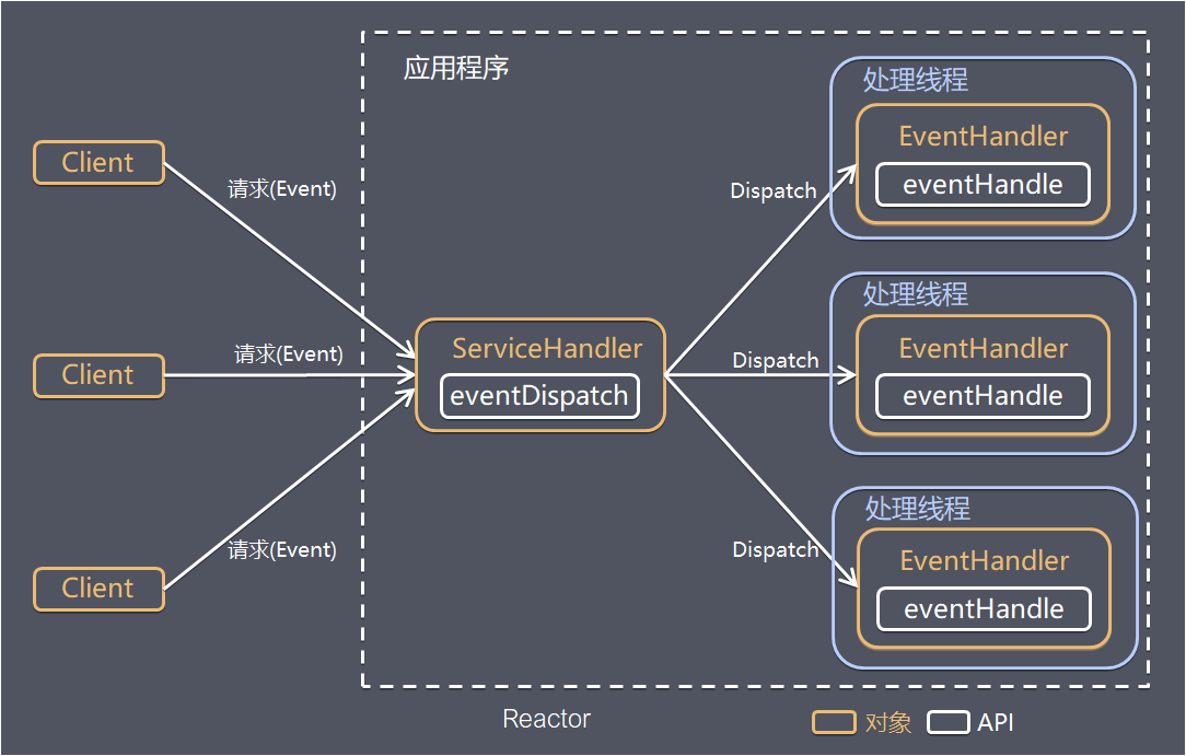 Netty面试 - 图6