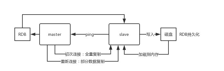 redis面试 - 图10