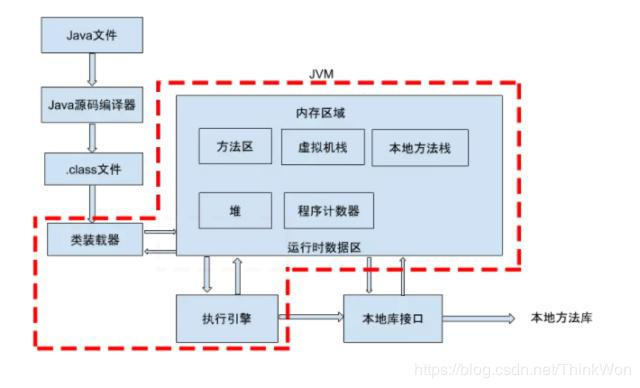 java-JVM面试 - 图2