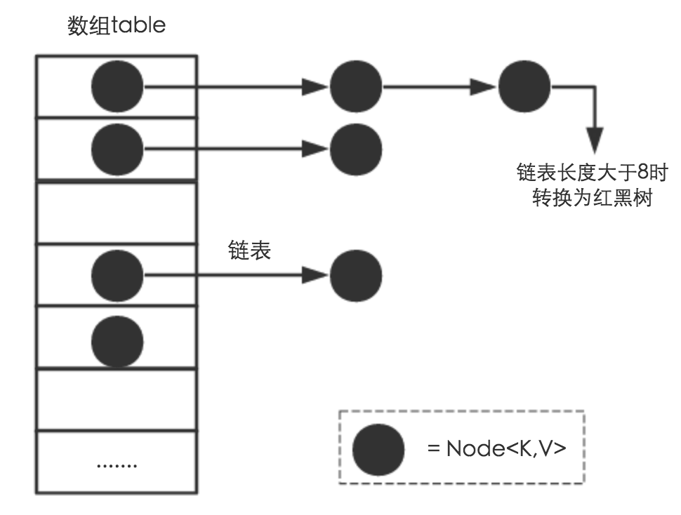 java集合面试 - 图6