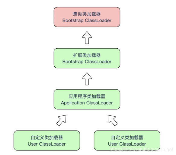 java-JVM面试 - 图14